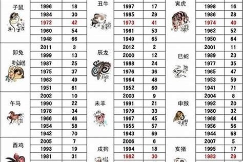 1968年属什么|十二生肖年份对照表 十二生肖属相年份